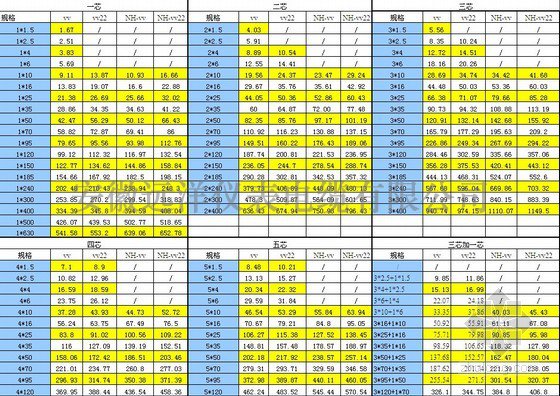电缆厂家报价表