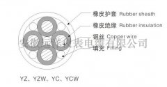 黄色无码三级在线观看 H07RN-F重型橡套软电缆结构图示