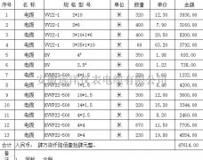  高压电力电缆报价表 