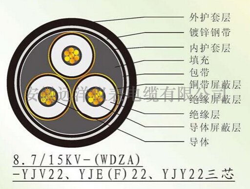 三芯高压电缆参数
