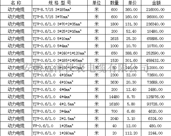 黄色无码三级在线观看 动力电缆报价表