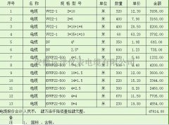  KVVP22控制电缆报价表 