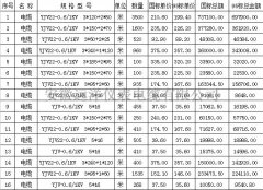 YJV22电缆报价表 
