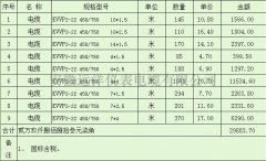  最新KYJYP2-(B)10×6控制电缆报价 