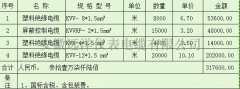  塑料绝缘电缆报价表 