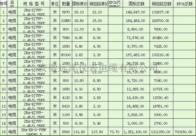 黄色三级在线观看视屏 ZRA-DJYVP电缆报价表