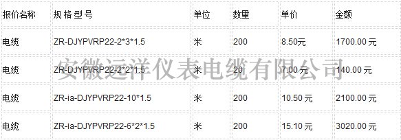黄色美女视频在线观看 ZR-DJYPVRP22电缆报价