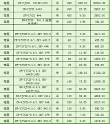  ZR-YJV22电缆报价 
