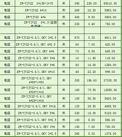 黄色无码三级在线观看 ZR-YJV22电缆报价图版