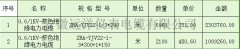  0.6/1KV电力电缆报价 