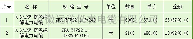 黄色美女视频在线观看 0.6/1KV电力电缆报价表