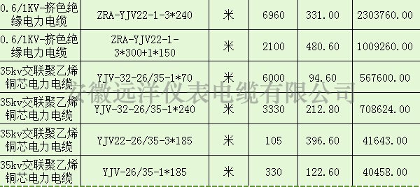黄色三级在线观看视屏 35kv高压电缆报价表