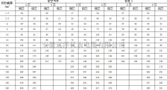  高压电缆载流量 
