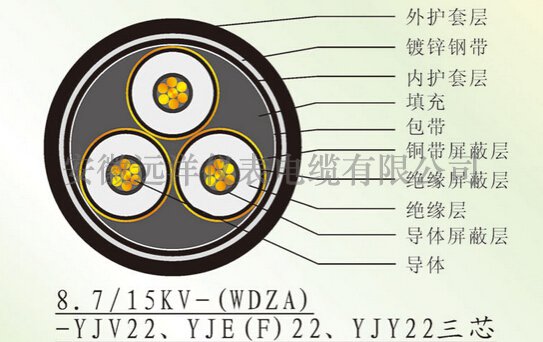 黄色三级在线观看视屏 YJV22高压电缆