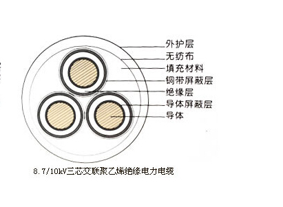黄色无码三级在线观看 10KV高压电缆结构