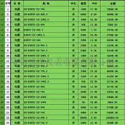 ZR-KVVP2电缆价格表 