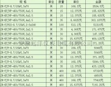  阻燃控制电缆价格表 