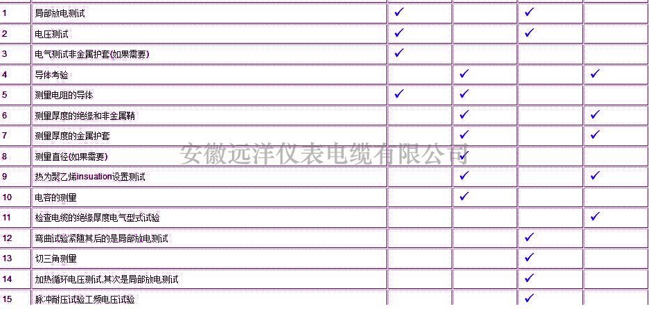 黄色三级在线观看视屏 聚乙烯高压电缆测试表