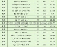  YJV1KV电缆报价价格表 