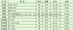  YGCB电缆价格表 