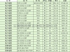  电力电缆最新电缆报价清单 