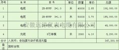  最新ZR-RVVP电缆报价 